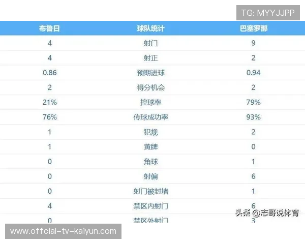欧冠惊魂战：西甲豪门三次扳平，客场险胜，欧冠激战