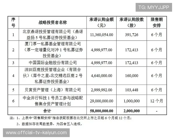 世界游泳接力技术统计平台赛事数据开放申请第3轮受理公告，游泳接力冠军名单